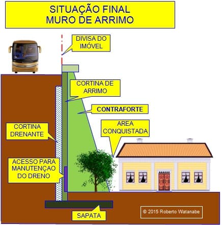 RETROFIT COMERCIAL CENTRO